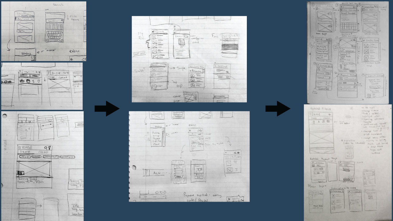 Blase initial journey framework