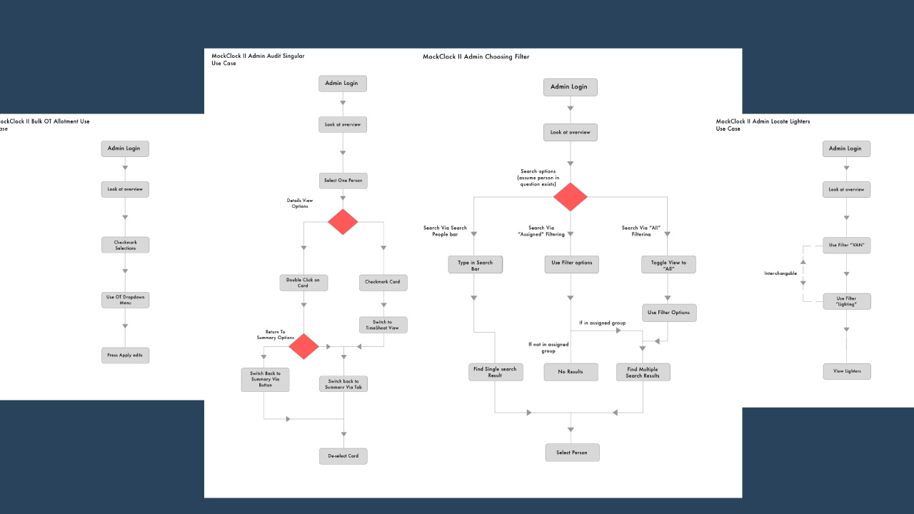 Multiple User Flow and User Journey diagrams