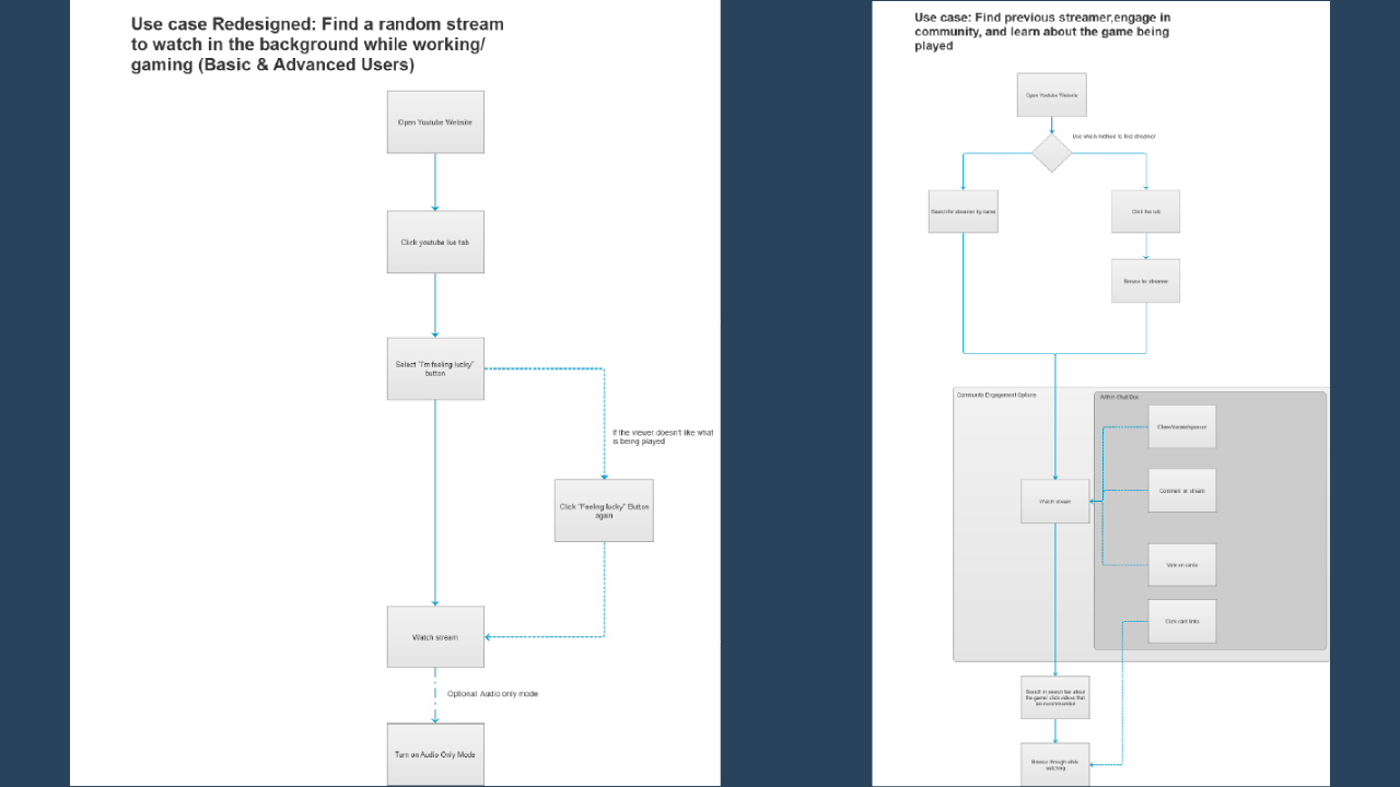 A faster and easier use case for both situations